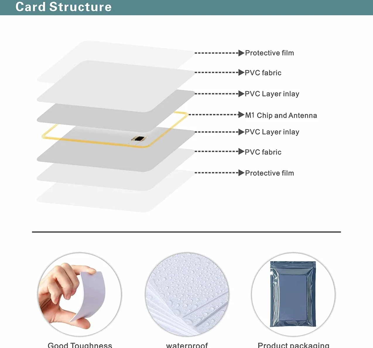 Carta RFID M1 Classic 1K 13,56MHz S50 Bianco ISO14443A Stampabili per Controllo Accessi 30 Pezzi