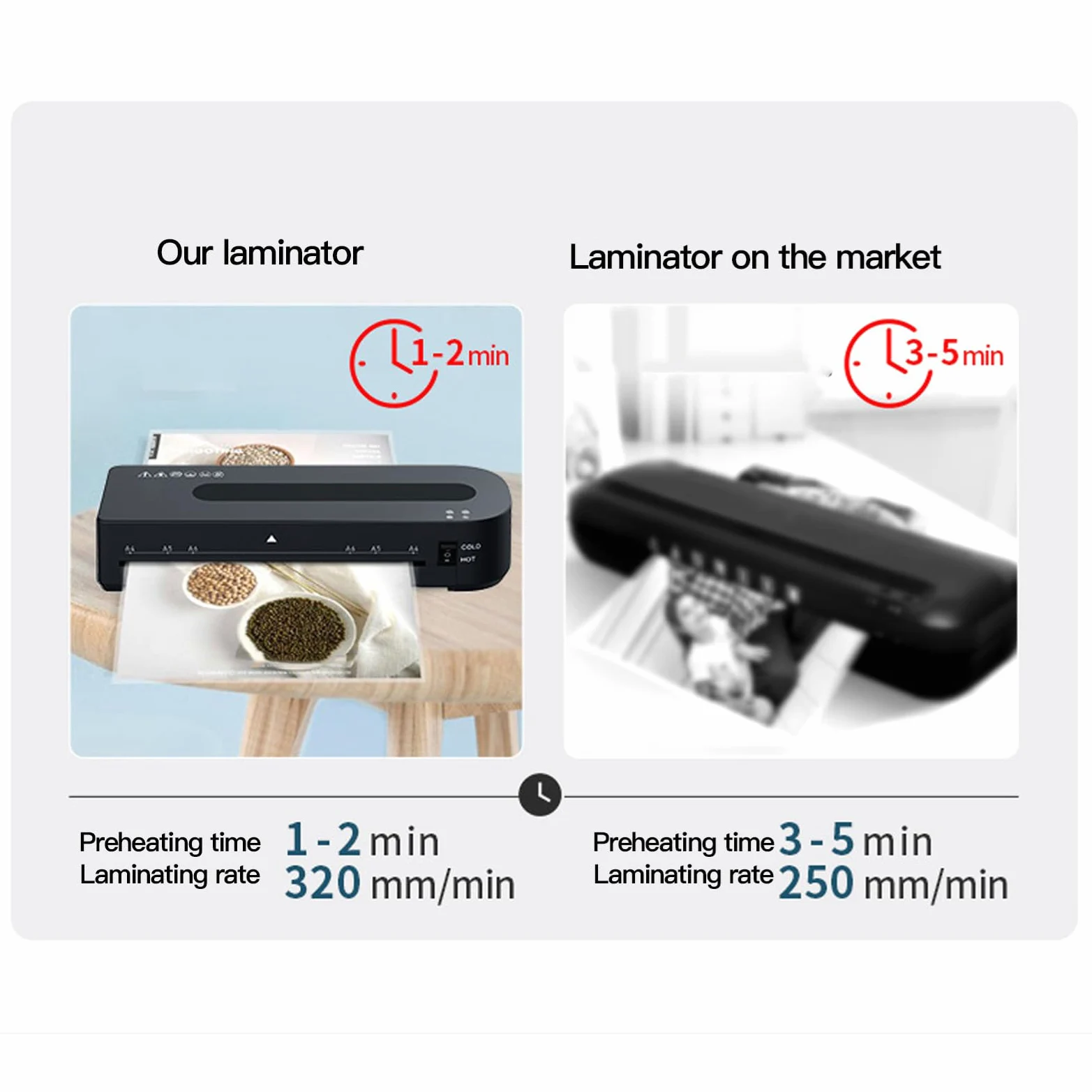 Plastificatrice A4 da 320 Mm/min per menu in classe a casa (Genericr1cmg7op6k-11)