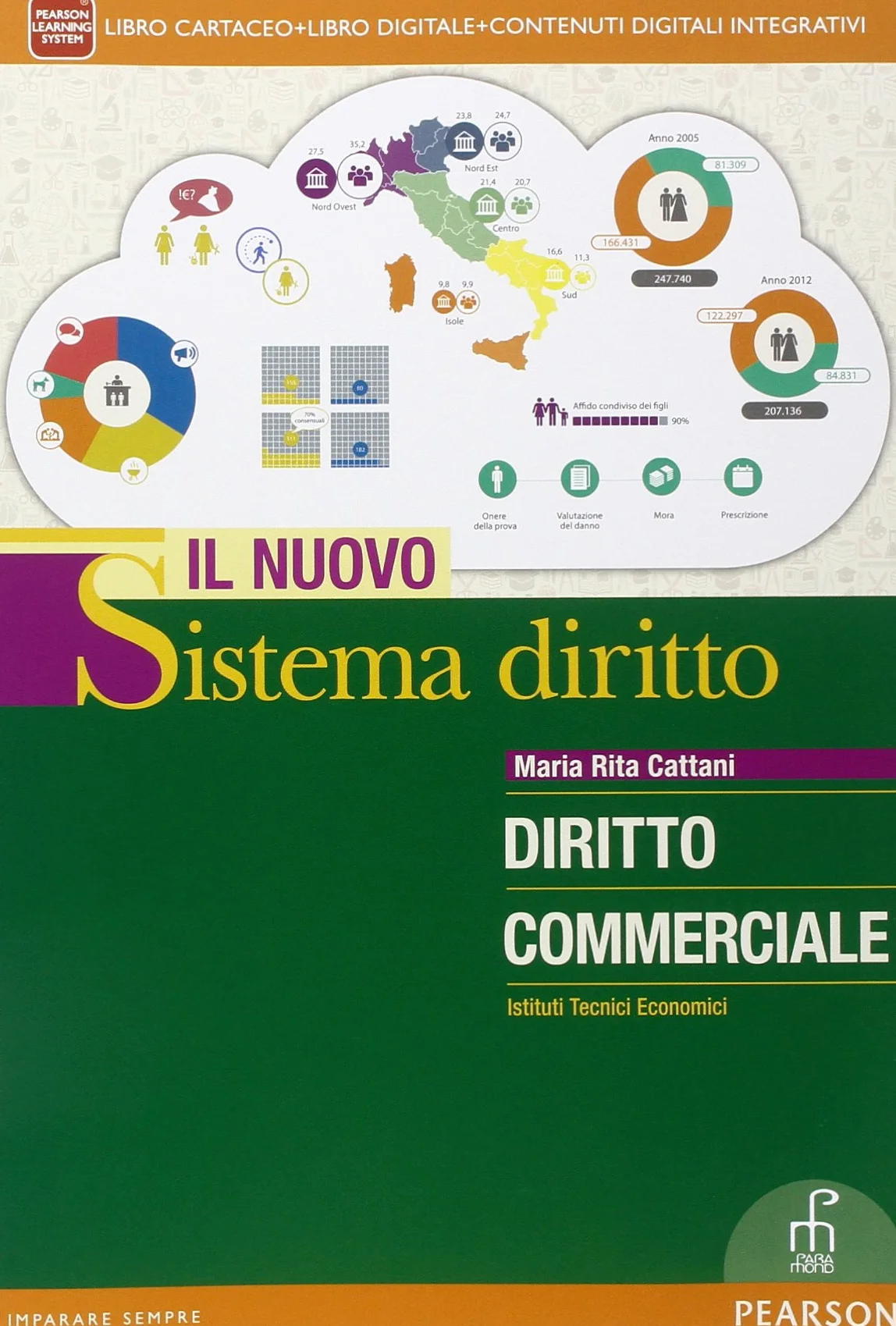 Nuovo sistema diritto diritto commerciale. Per le Scuole superiori. Con e-book. Con espansione online