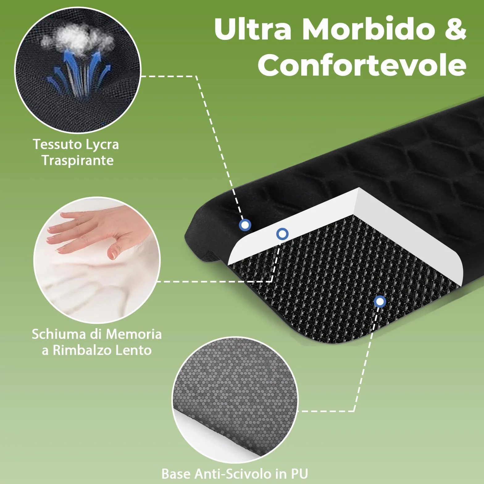 Poggiagomiti da Scrivania a Forma L 30x10.5cm Memory Foam Supporto Gomiti Ergonomico