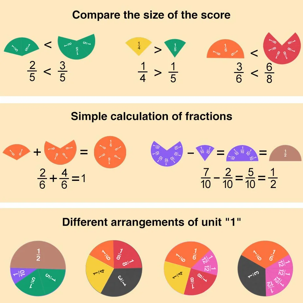 Meetory 102 Pezzi Piastrelle di Frazioni Magnetiche Cerchi di Frazioni Manipolativi Matematici per Scuola Elementare