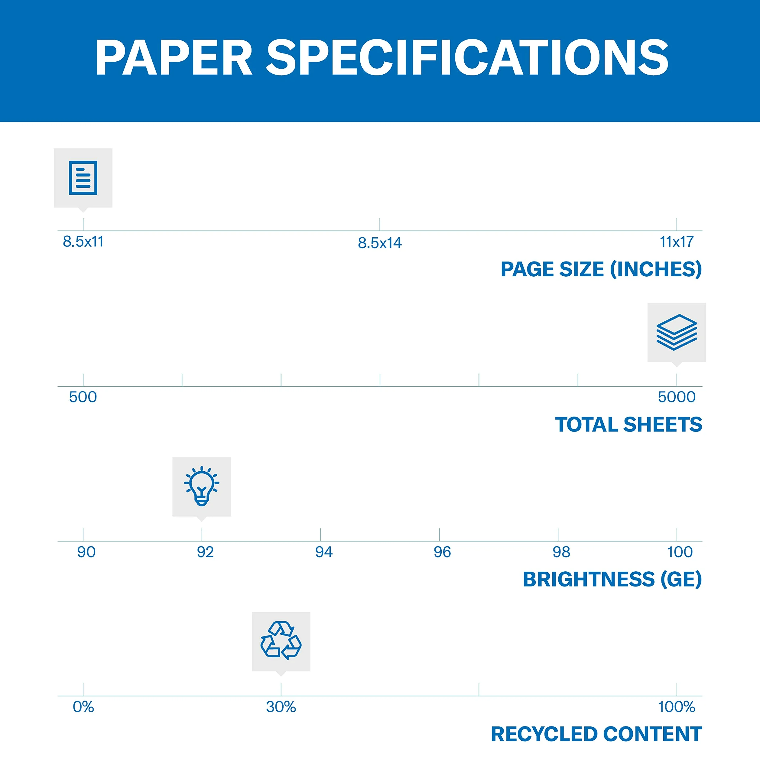 Hammermill Paper, Great White 100% riciclato per stampante, 9,1 kilogram, 8.5 x 11 Lettera 5,000 Sheets White