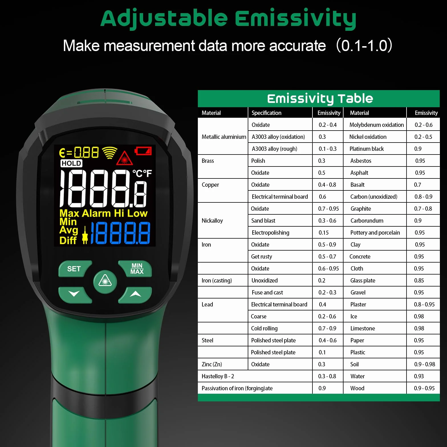 SQECH Termometro Infrarossi Laser -40℃～1200℃ 50:1 con Sonda Termocoppia Emissività Regolabile