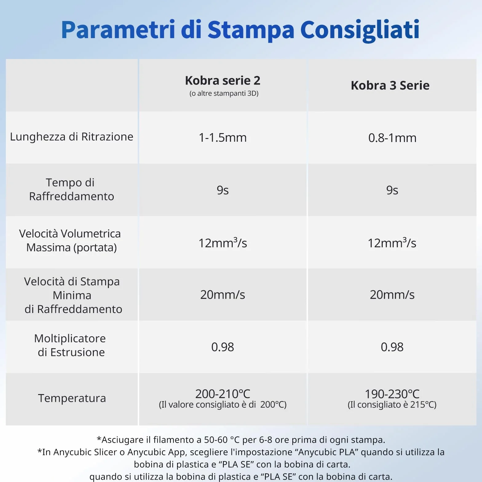 ANYCUBIC PLA Filamento per Stampante 3D 1,75 mm Precisione Dimensionale +/- 0,02 mm Bianco Brillante 1KG