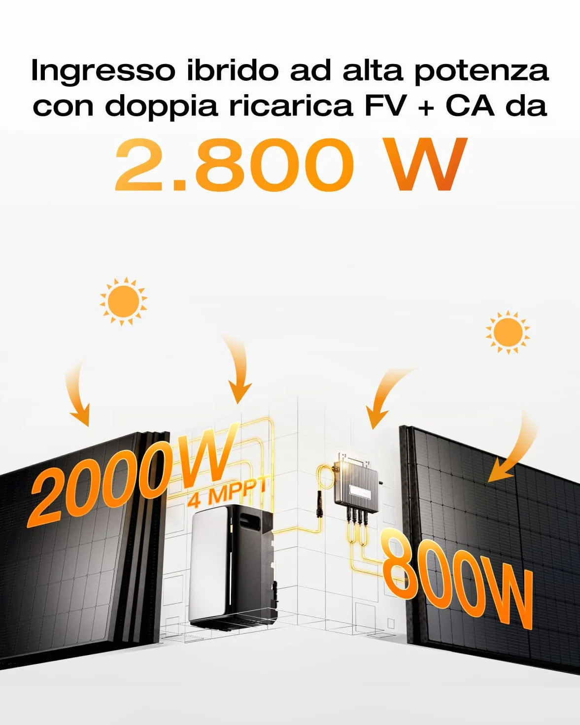 ECOFLOW STREAM Ultra Centrale da balcone 3,84 kWh 2300 W Dual AC capacità espandibile 11,52 kWh 6000 cicli Smart AI Plug & Play