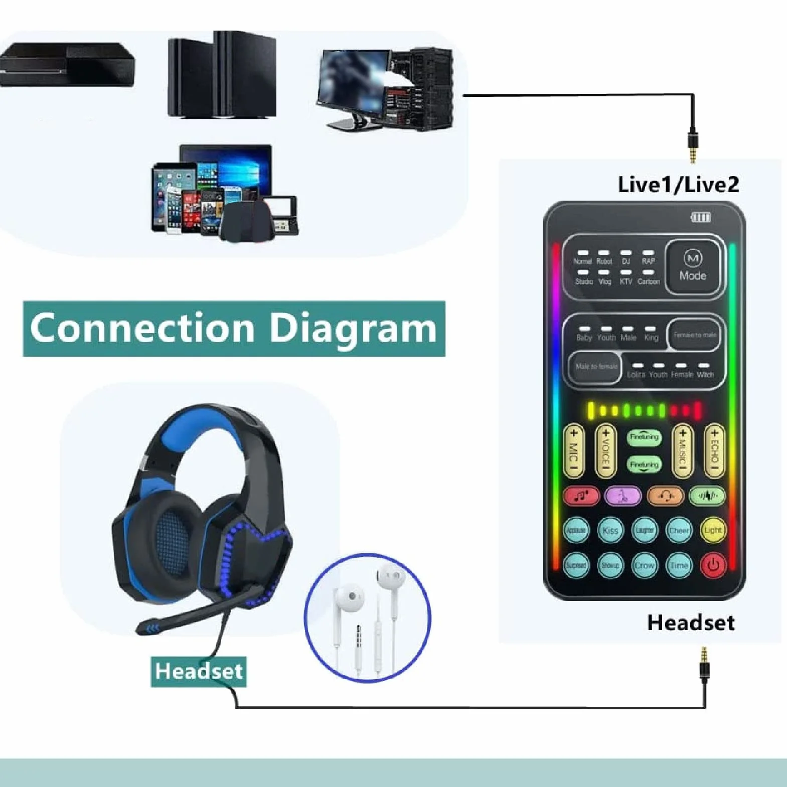 Dispositivo Cambia Voce Portatile, Scheda Portatile Multifunzionale per Trasmissione in Diretta, Mascheratore Vocale per Effetti Multifunzionali per Telefoni Cellulari, PC,