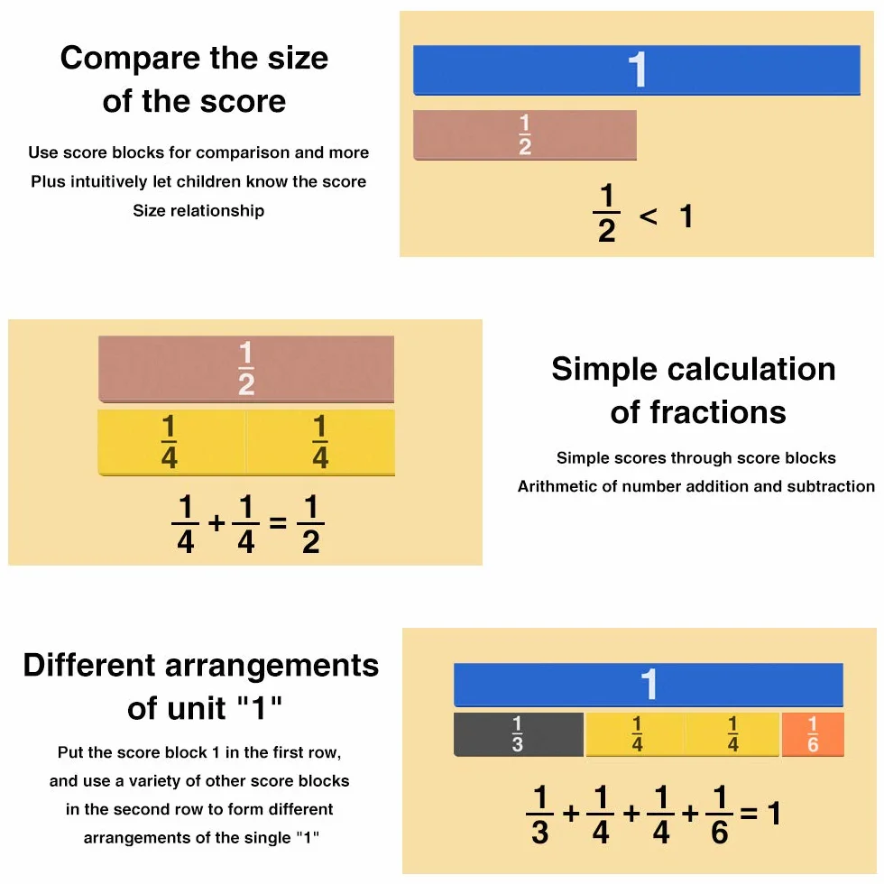 Meetory 102 Pezzi Piastrelle di Frazioni Magnetiche Cerchi di Frazioni Manipolativi Matematici per Scuola Elementare