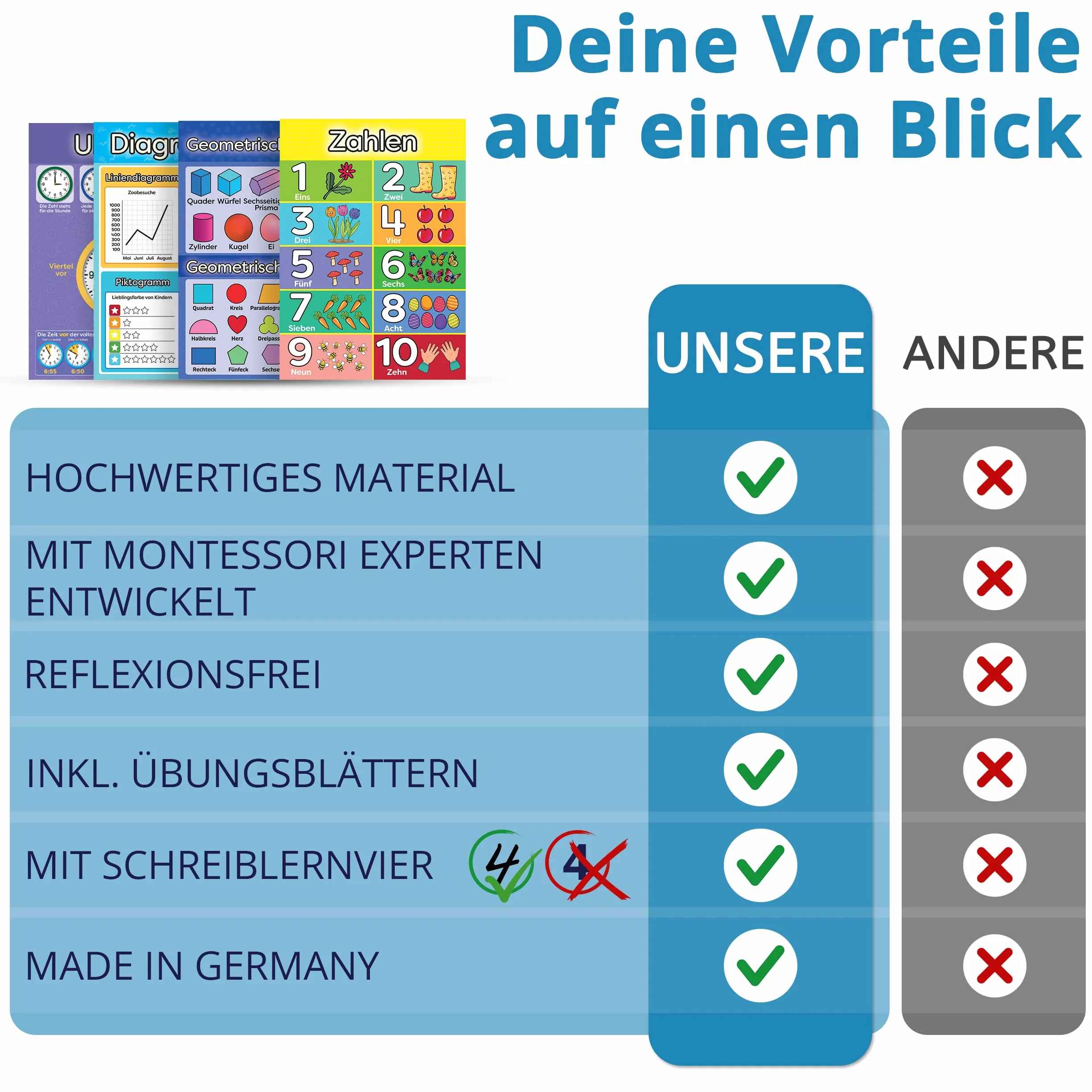 LOGIJO® 12 poster educativi Montessori Matematica A4 satinato apprendimento numeri calcoli base