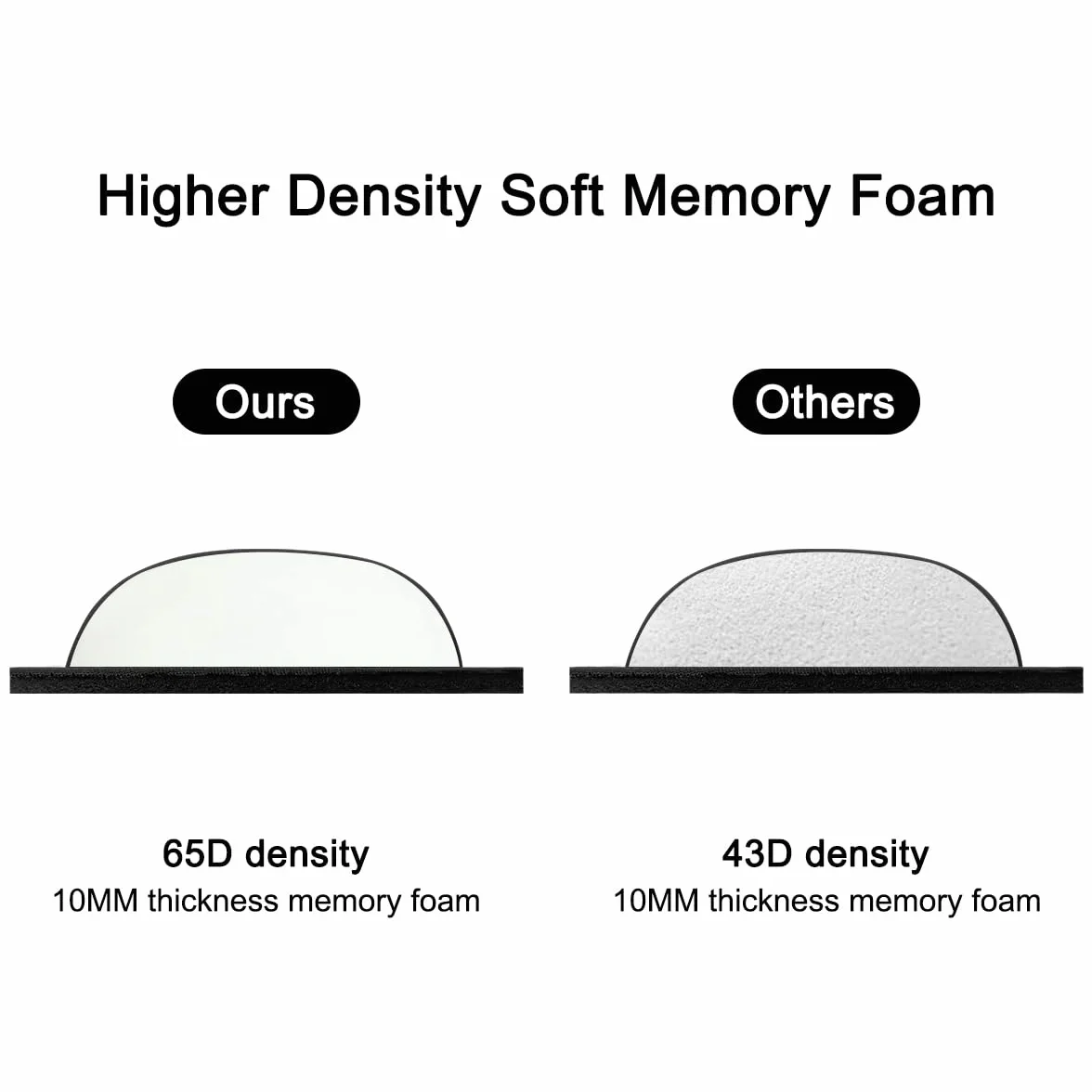 ELZO Poggiapolsi per Tastiera Memory Foam, Wrist Rest Cuscinetto Supporto Palmi Polsi per Computer Portatile, Nero