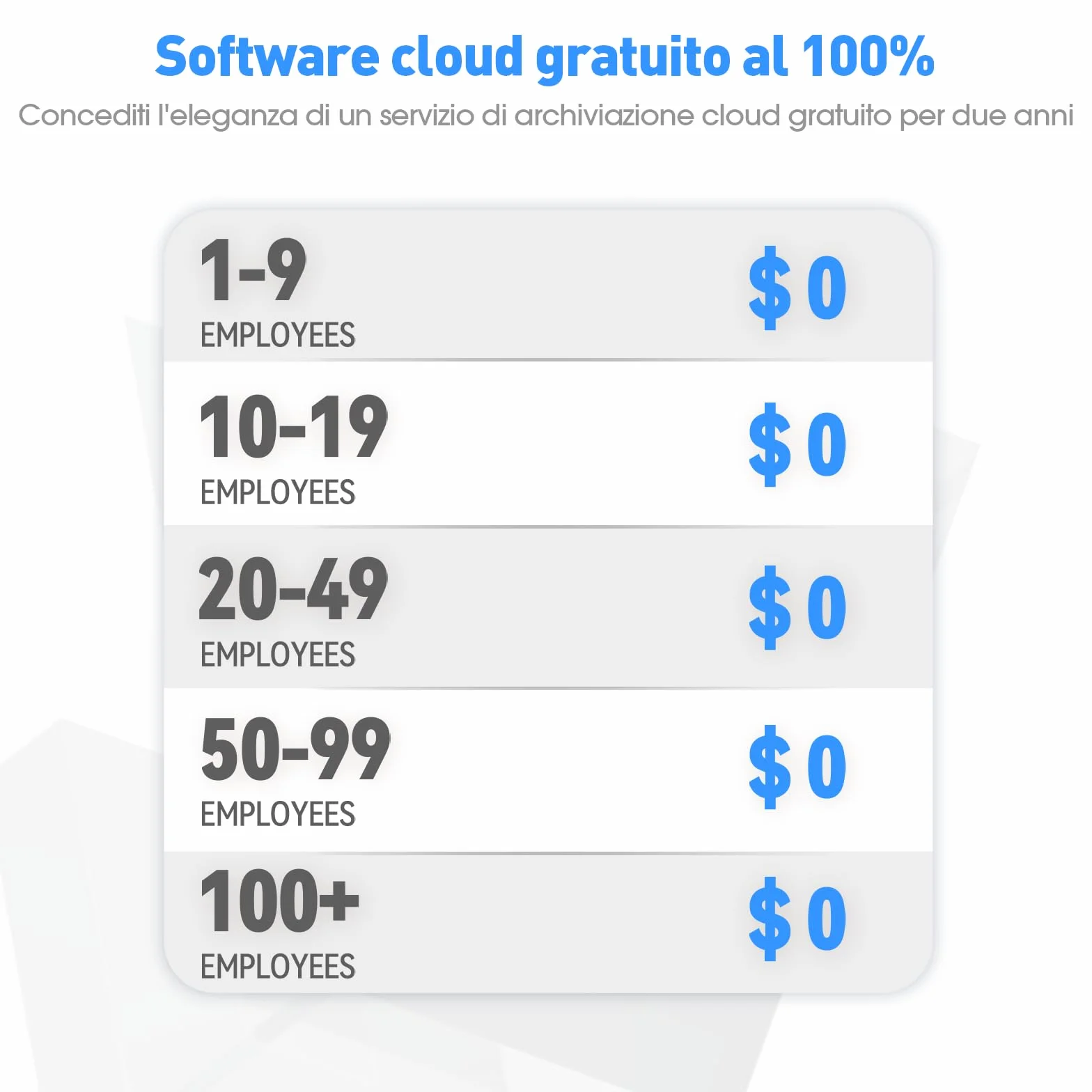 NGTeco Cloud Rilevazione Presenze Italiano TC1,timbracartellini con funzionalità di riconoscimento delle impronte digitali, riconoscimento facciale, RFID e PIN,con software di gestione remota