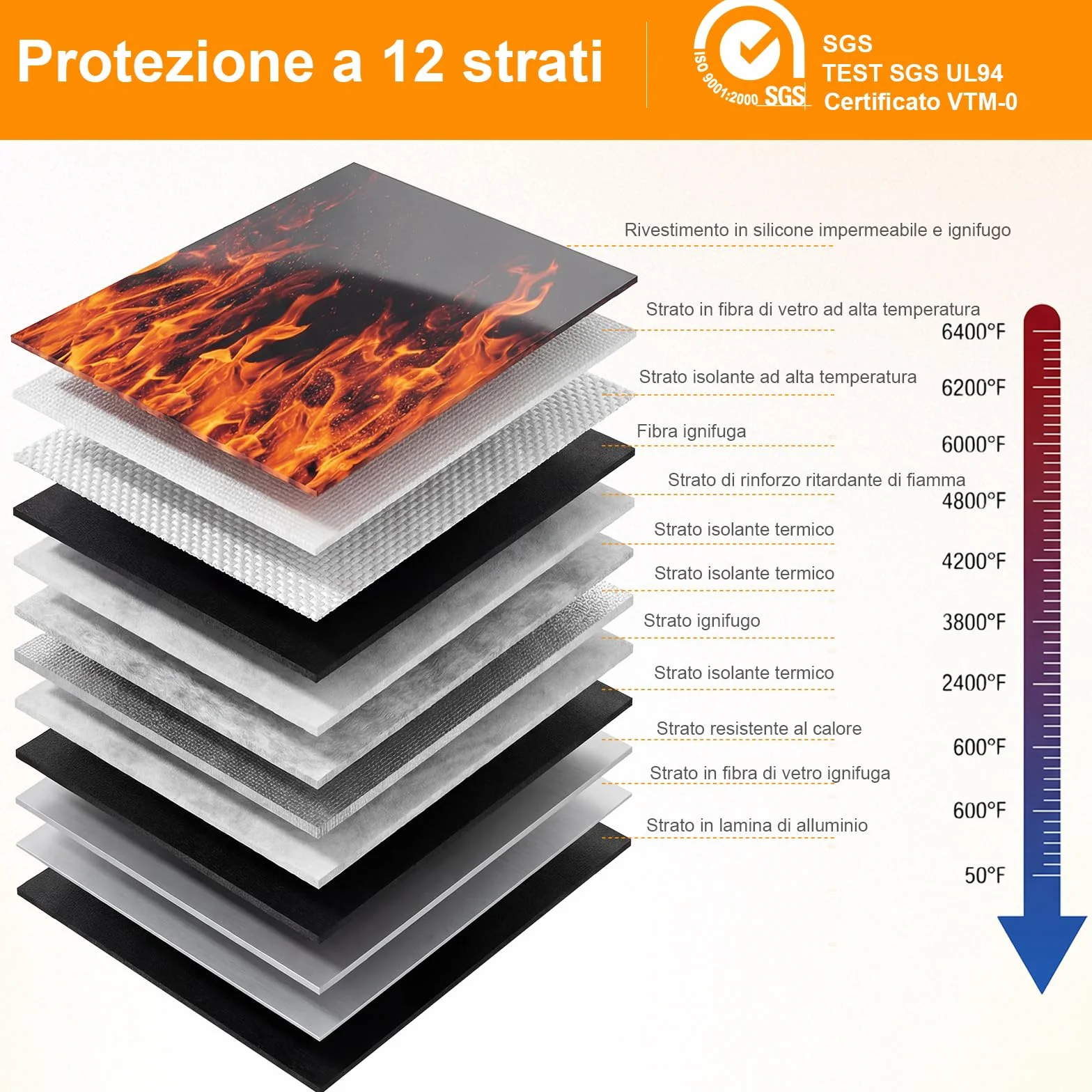 Borsa per Documenti Ignifuga Impermeabile 6400°F con Serratura 12 Strati Valigetta Portatile Anti Fuoco Nero 36x26cm