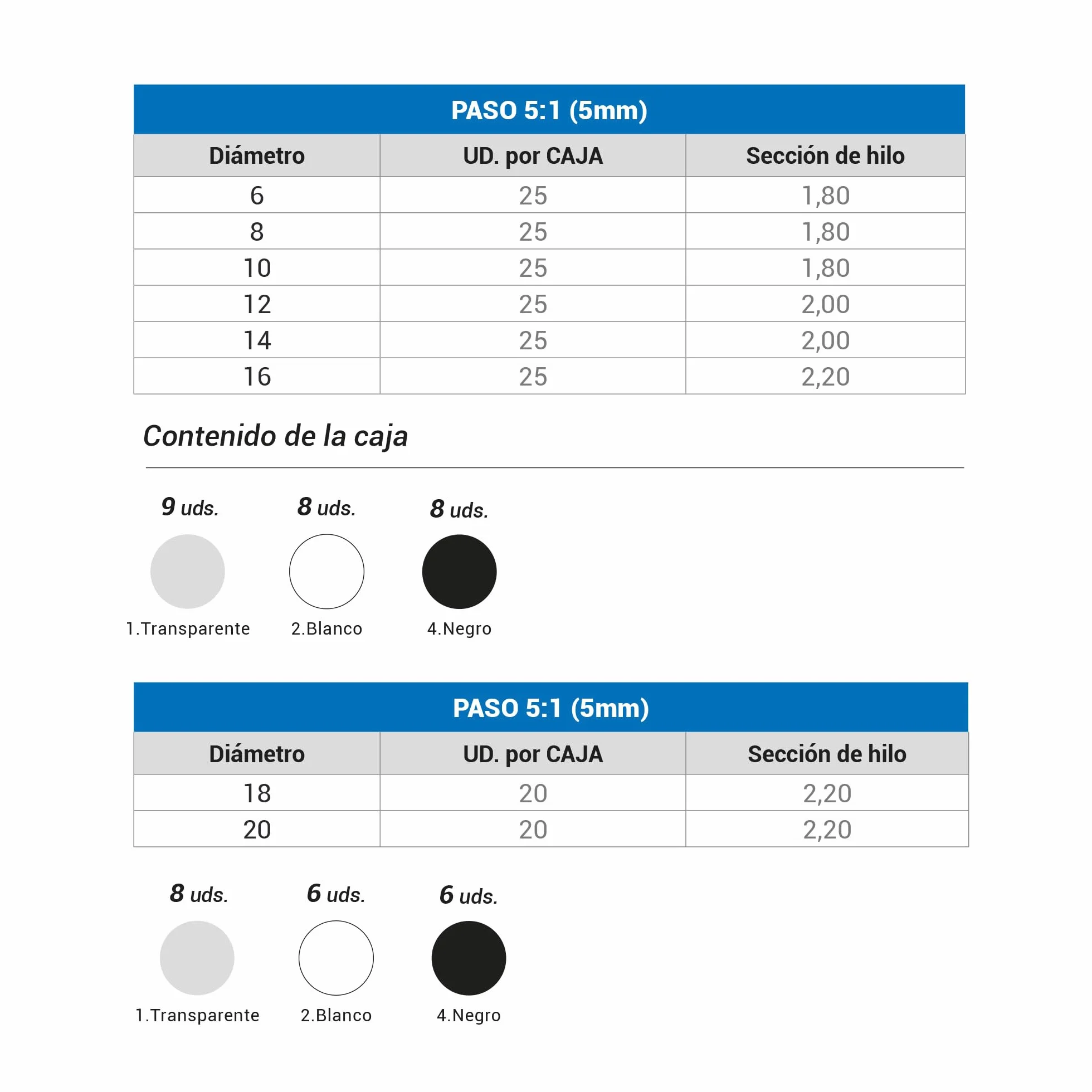 Spirale Plastica 5:1 12 mm A4 MiniPACK Scatola 25 Trasparente Bianco e Nero