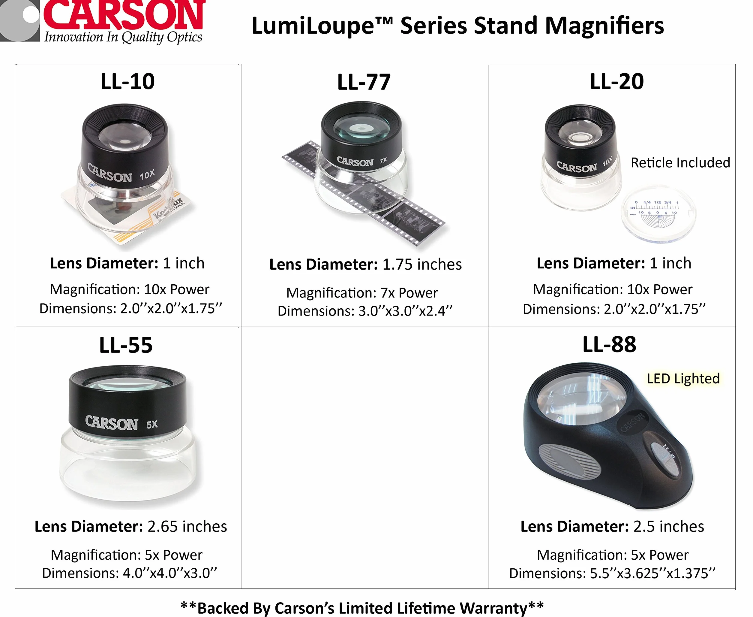 Carson Optical LumiLoupe LL-20 lente di ingrandimento x10 con griglia di misurazione