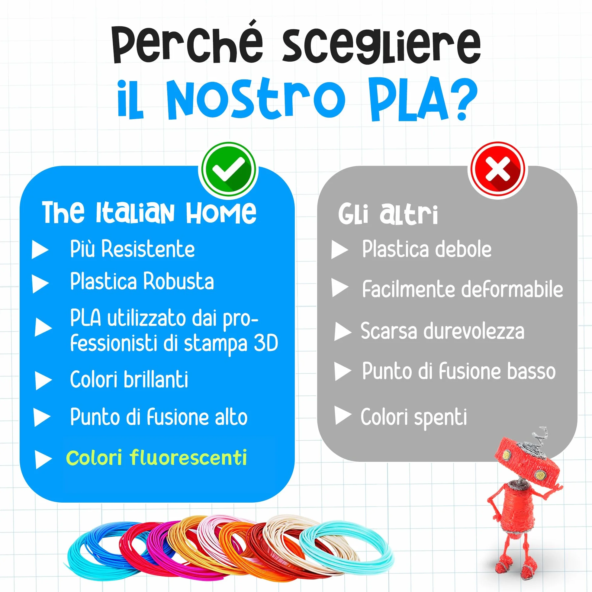 The Italian Home Fili Penna 3D 12 Colori 5M Ricariche 1.75mm Filamento Penna 3D Fluorescente