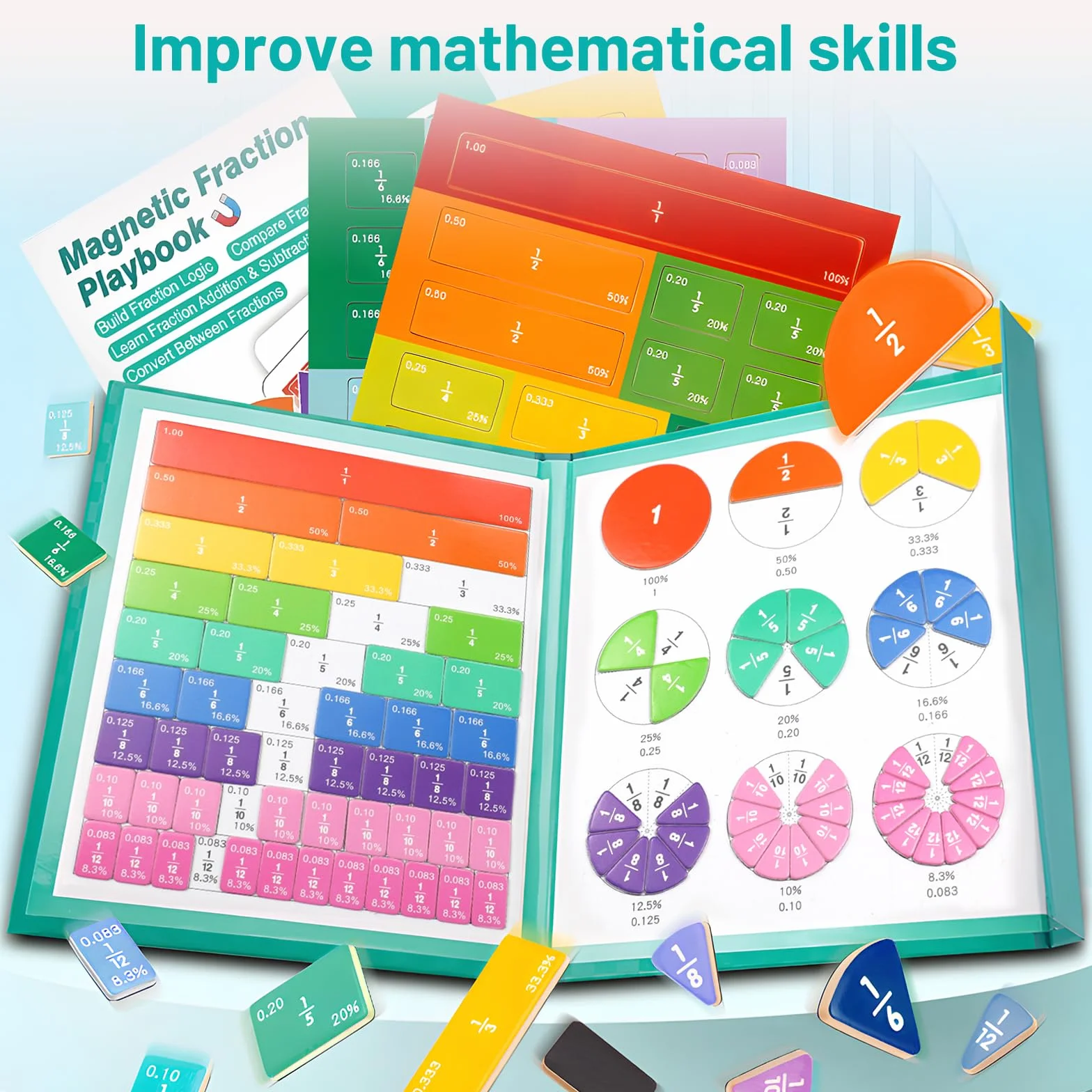 Libro delle Frazioni Magnetiche per Bambini - Gioco Educativo Magnetico per Scuola Primaria