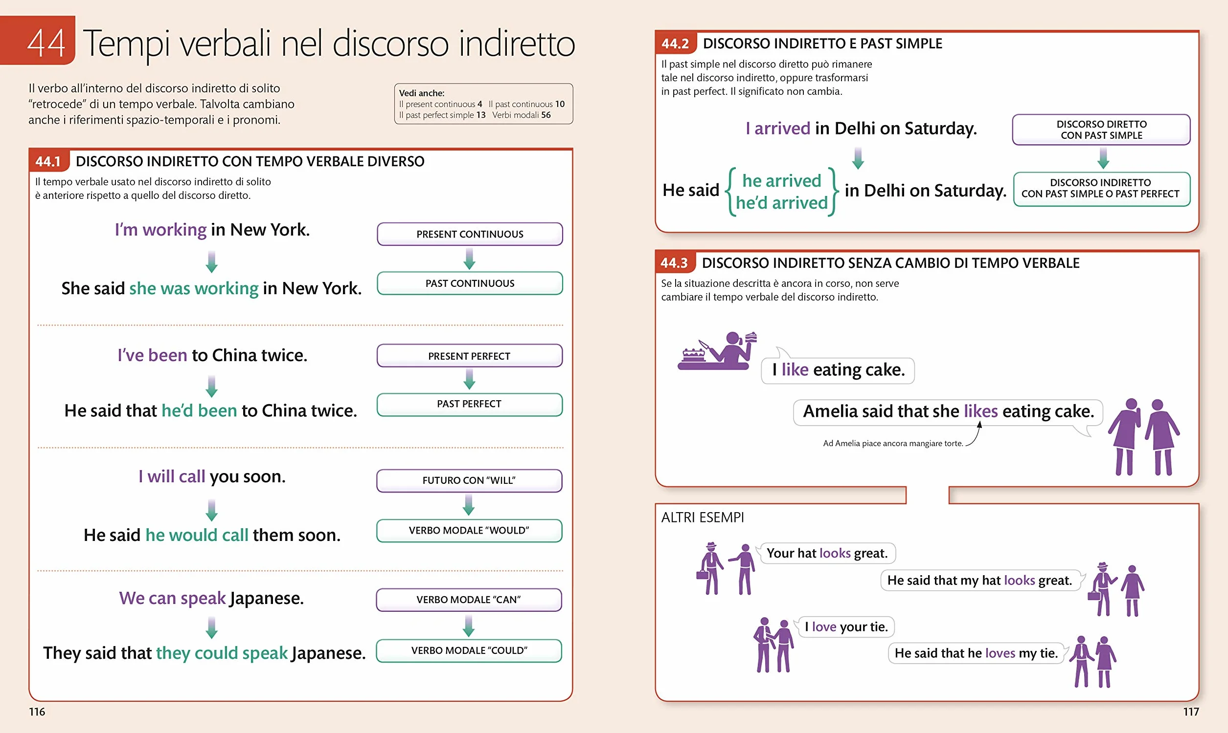 English for Everyone Grammatica Completa
