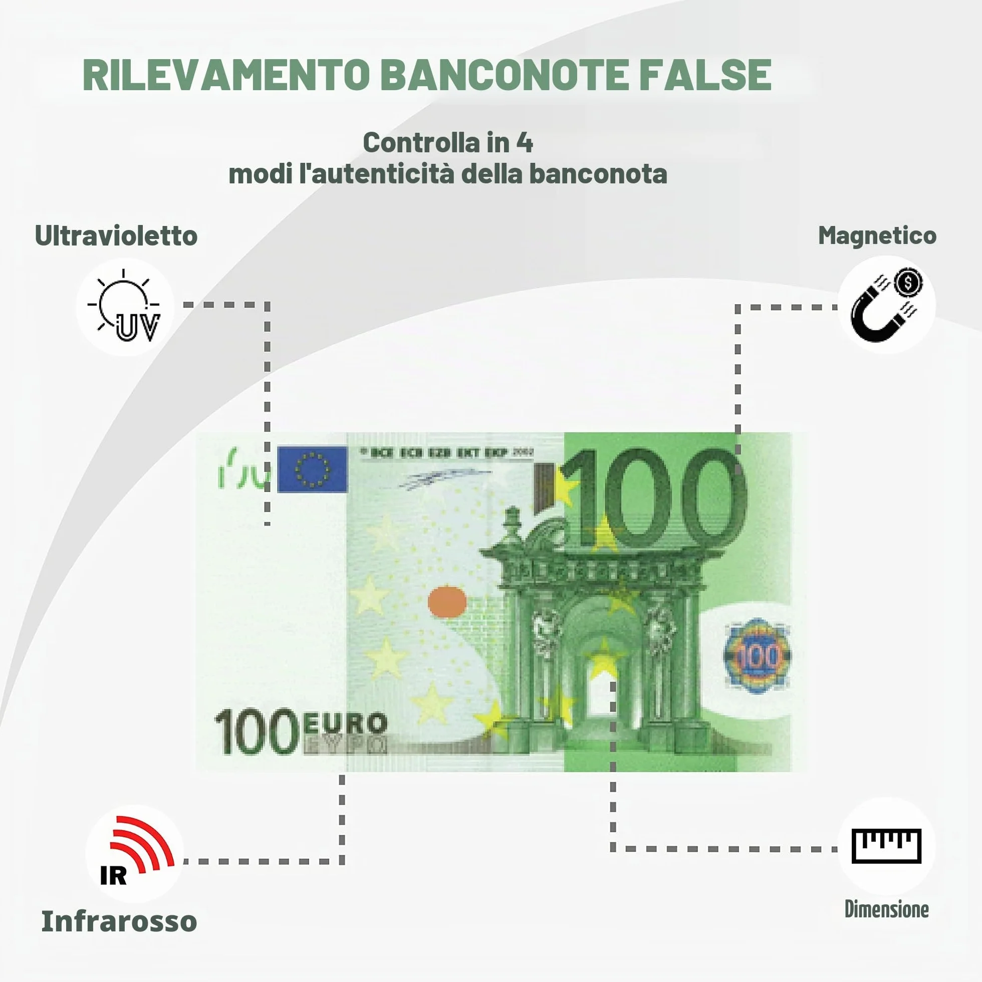 Conta Banconote | Macchina Conta Soldi Professionale | Rilevatore Banconote False 4-Fold | 1000 Banconote/min | Verifica Banconote e Controllo Soldi Falsi | Incl. Pennarello Banconote