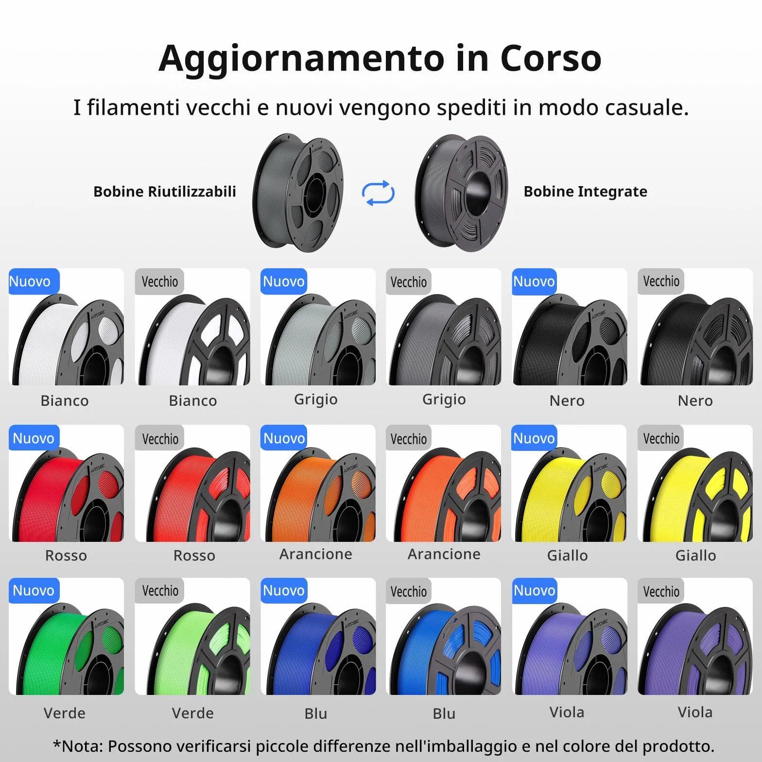 ANYCUBIC Filamento PETG 1 kg 1,75 mm, Elevata Resistenza alle Temperature, Premium Engineering PLA Alternativo, bianco