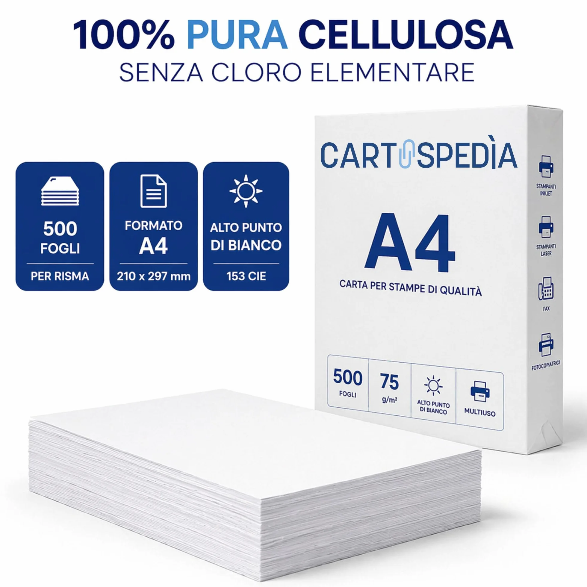 Risma Carta A4 500 Fogli 75g 21x29,7 cm per Stampante Inkjet Laser Fotocopiatrice