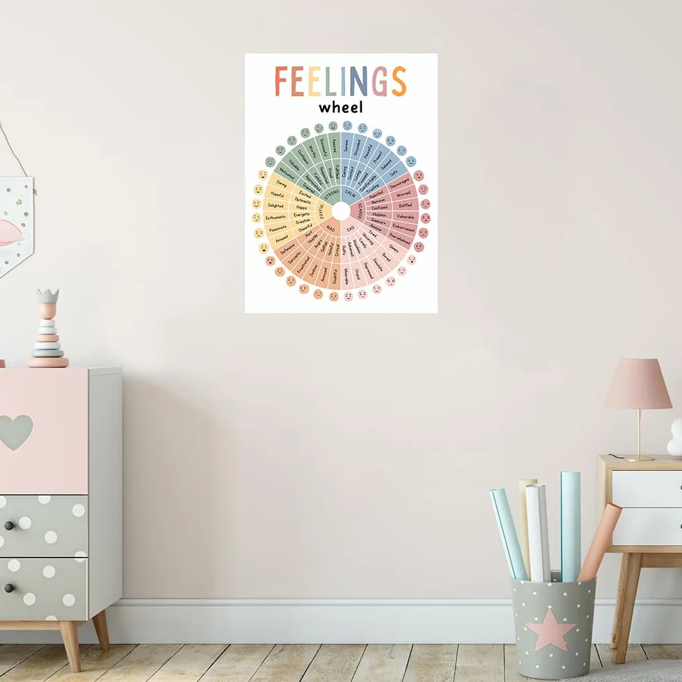 Plakat na płótnie Ruota dei Sentimenti dla dzieci 30,5x40,6 cm terapia zdrowia psychicznego