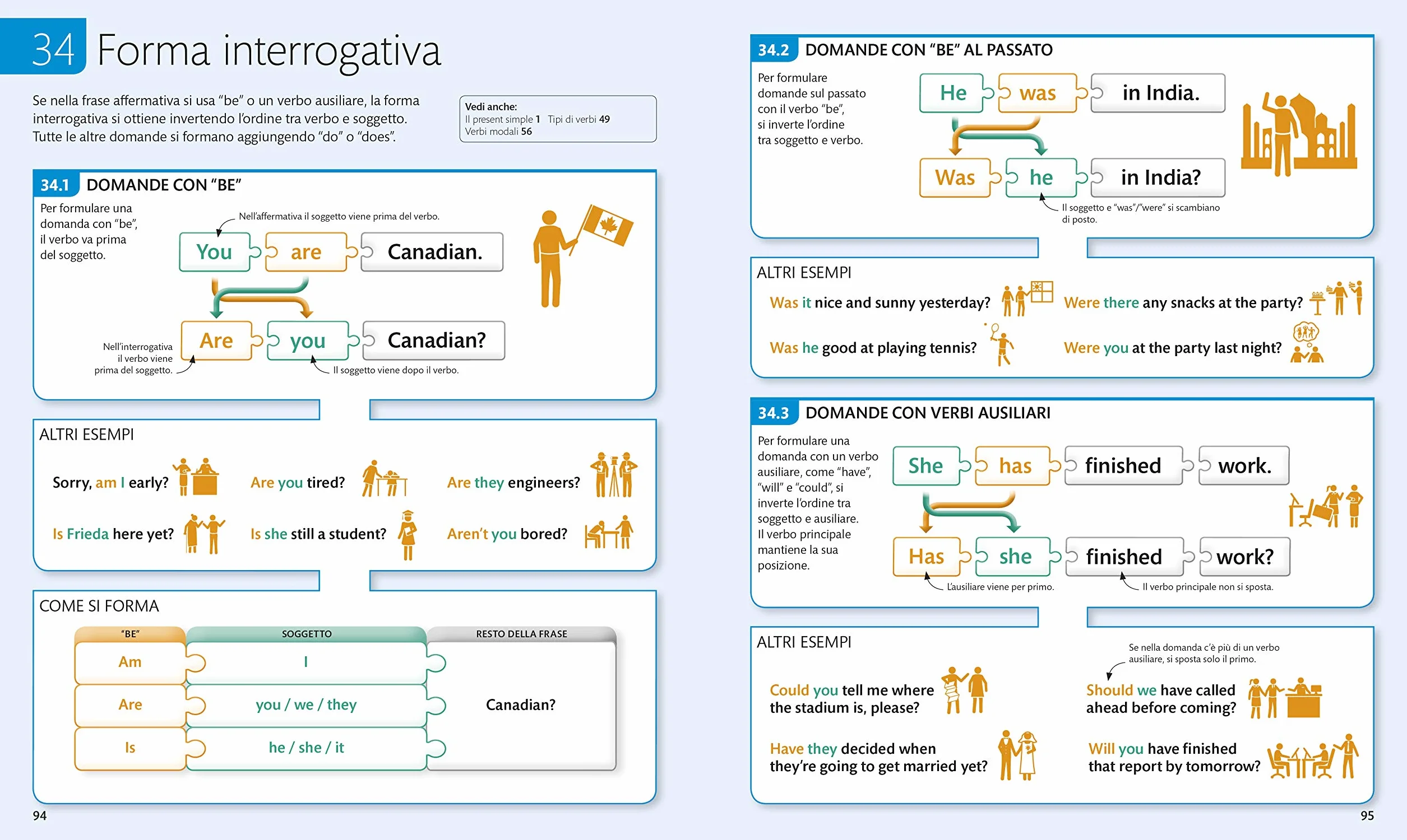 English for Everyone Grammatica Completa