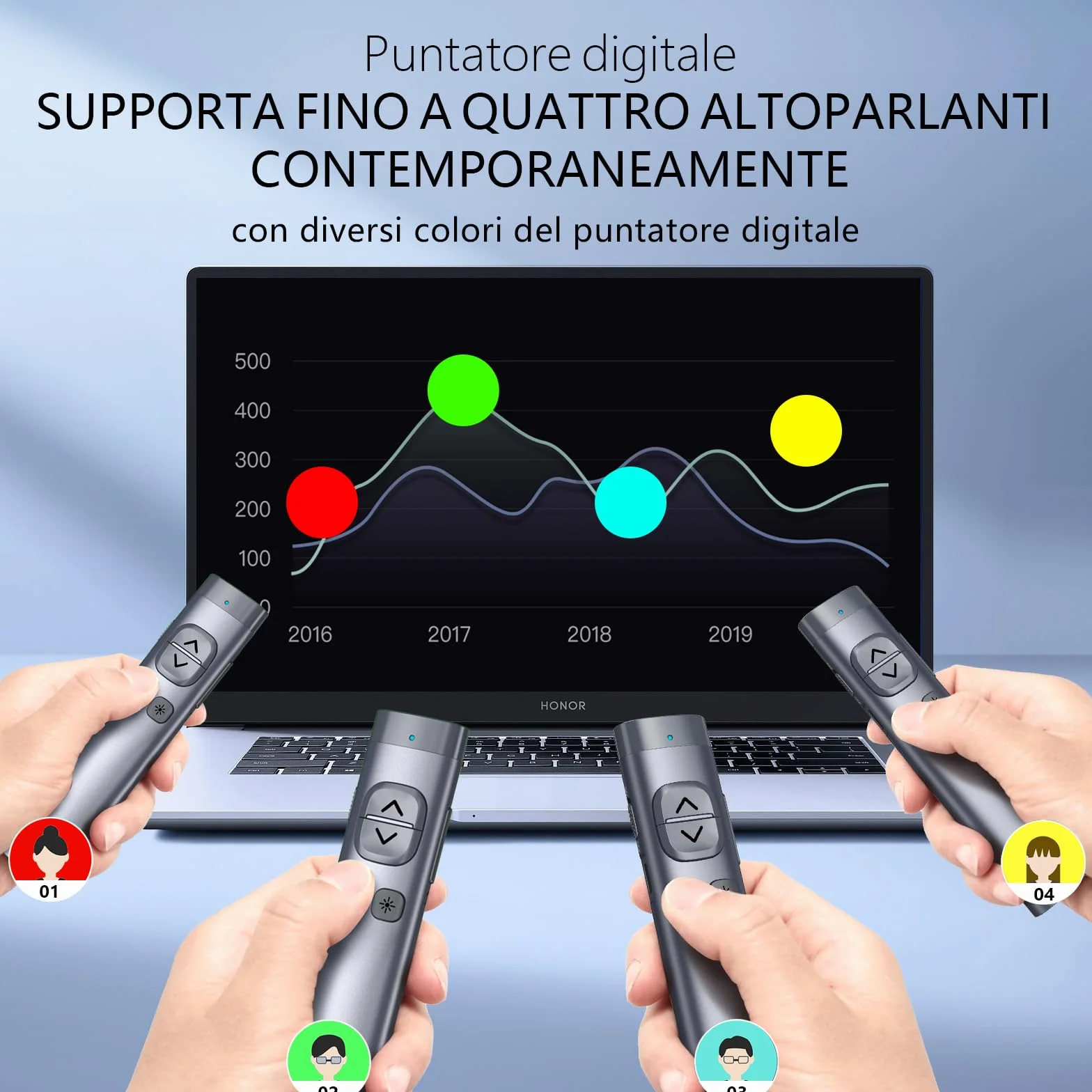 Norwii N97s - Clicker per presentazioni PowerPoint, PowerPoint Clicker, Presentazione Rremota, Bluetooth Wireless Presenter, Puntatore digitale per schermo TV