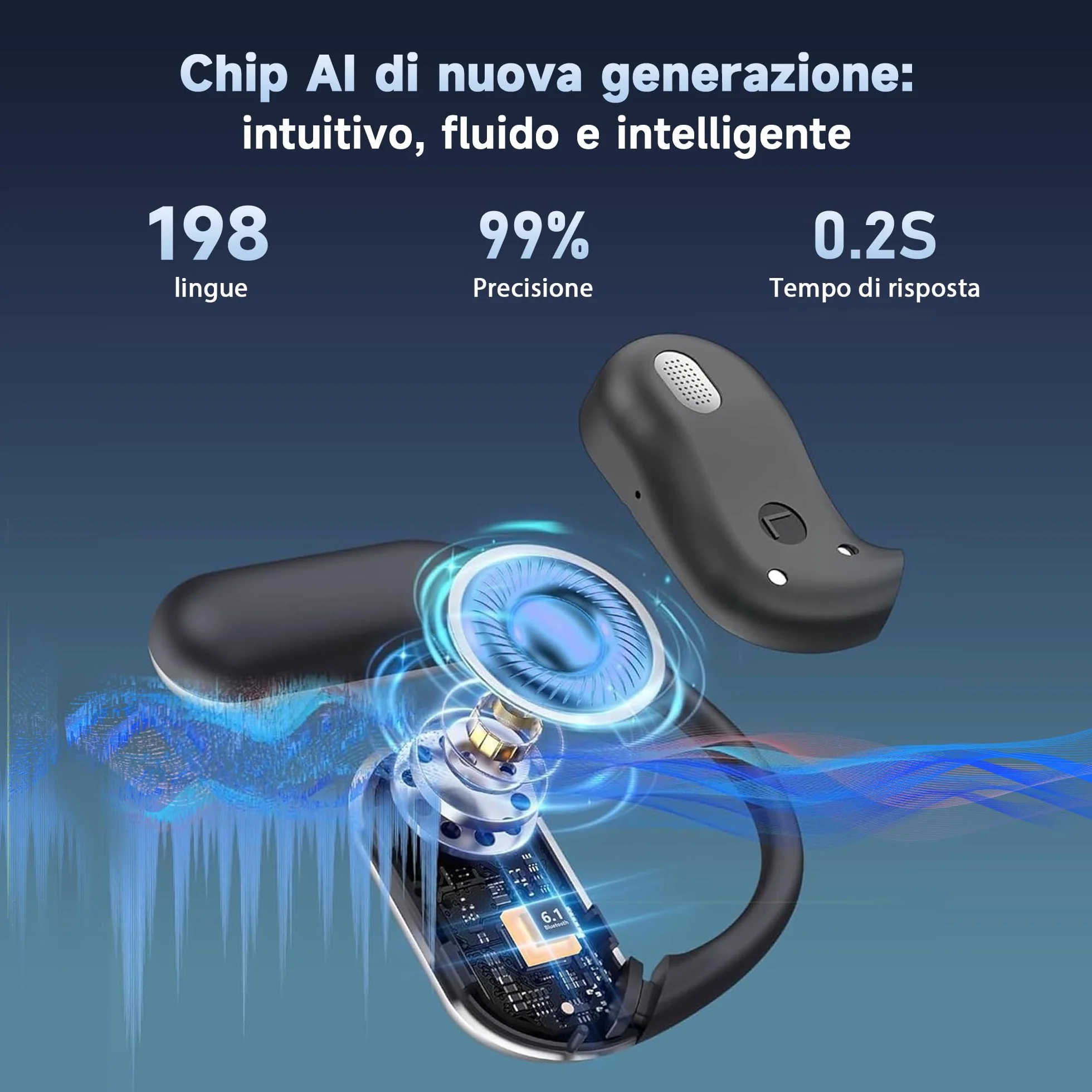 AI Cuffie Traduzione Simultanea in 198 Lingue , 2026 4 in1 Auricolari Traduttore Vocale Istantaneo Multilingue,Bluetooth 6.1 Wireless 80 ore con ENC Mics, Cuffie Traduzione Adatto per affari, viaggi