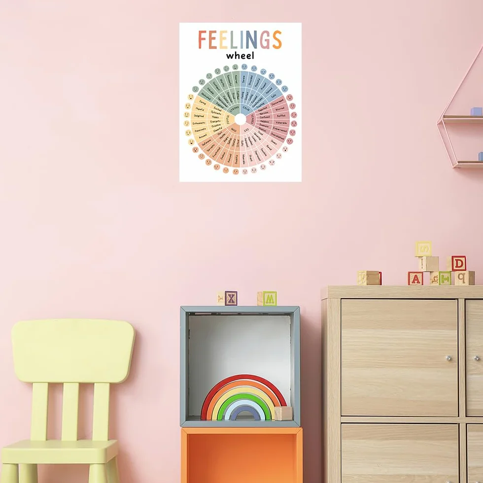 Plakat na płótnie Ruota dei Sentimenti dla dzieci 30,5x40,6 cm terapia zdrowia psychicznego