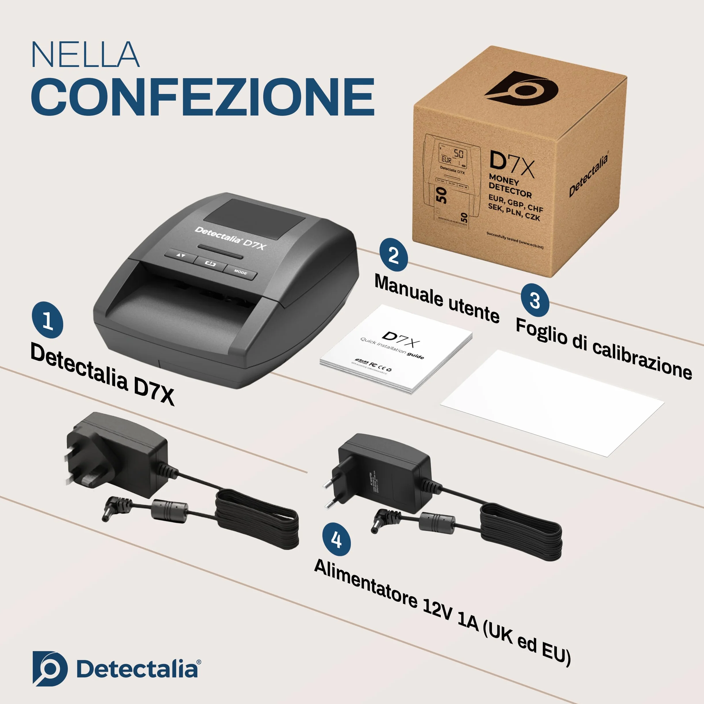 Detectalia D7X - Rilevatore di banconote false con affidabilità al 100% per EUR, GBP, CHF, PLN, CZK e SEK