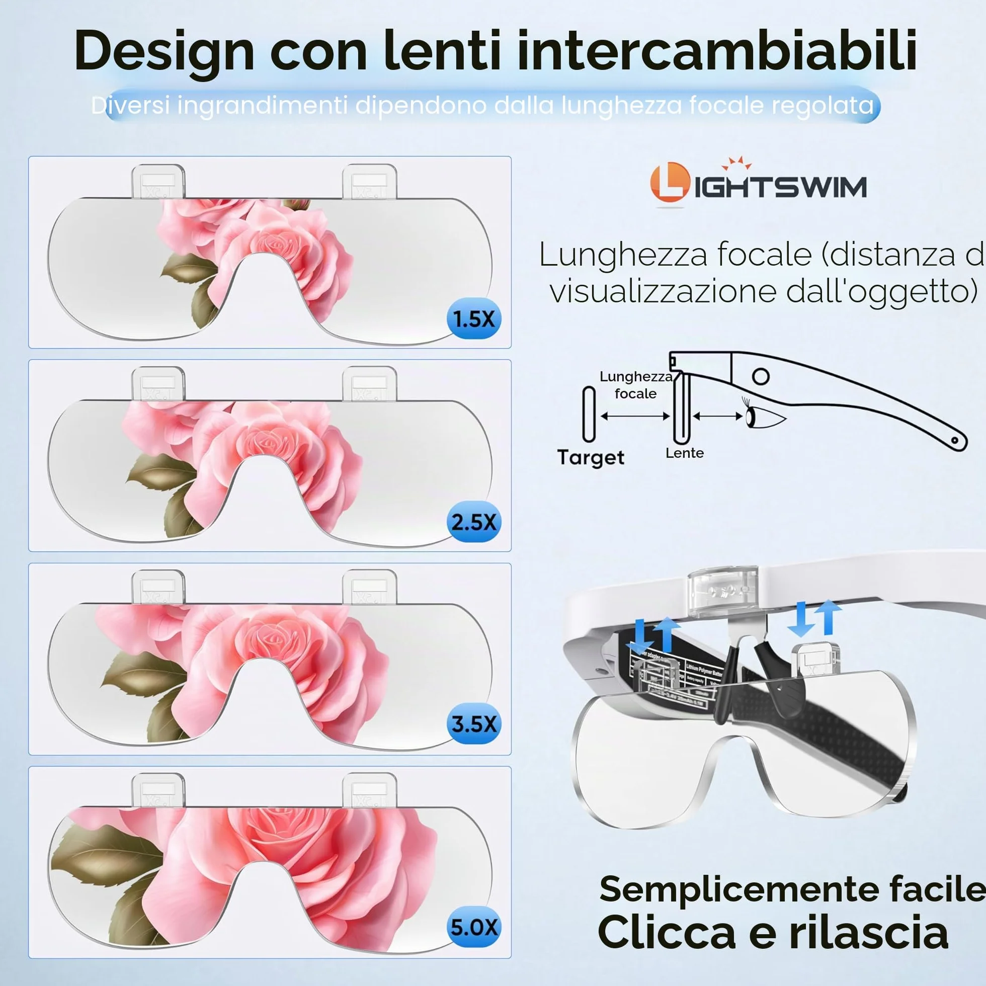 Lente d'ingrandimento a LED ricaricabile a mani libere 1,5x-5x con 4 lenti staccabili