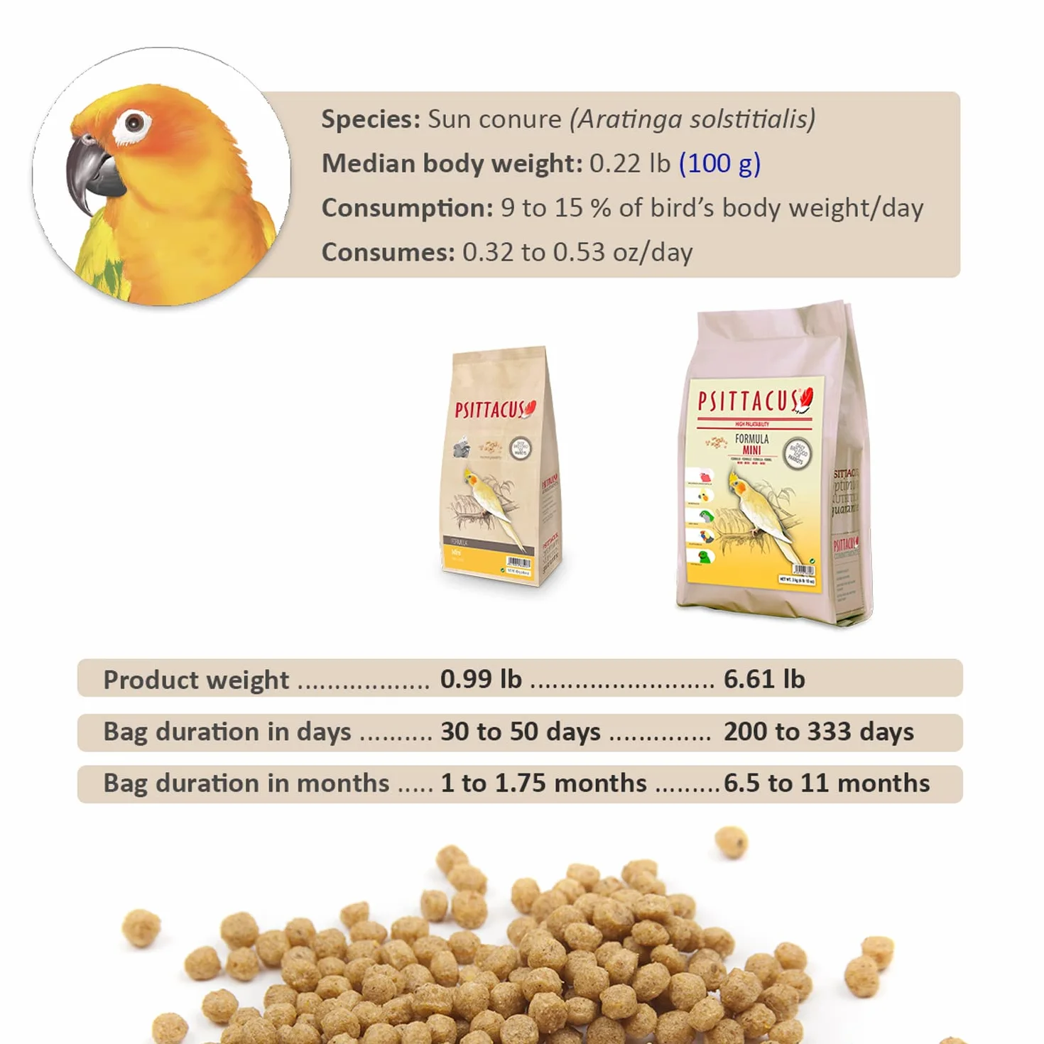 Psittacus Mini 450 g Mangime completo per calopsitte, parrocchetti e conuri