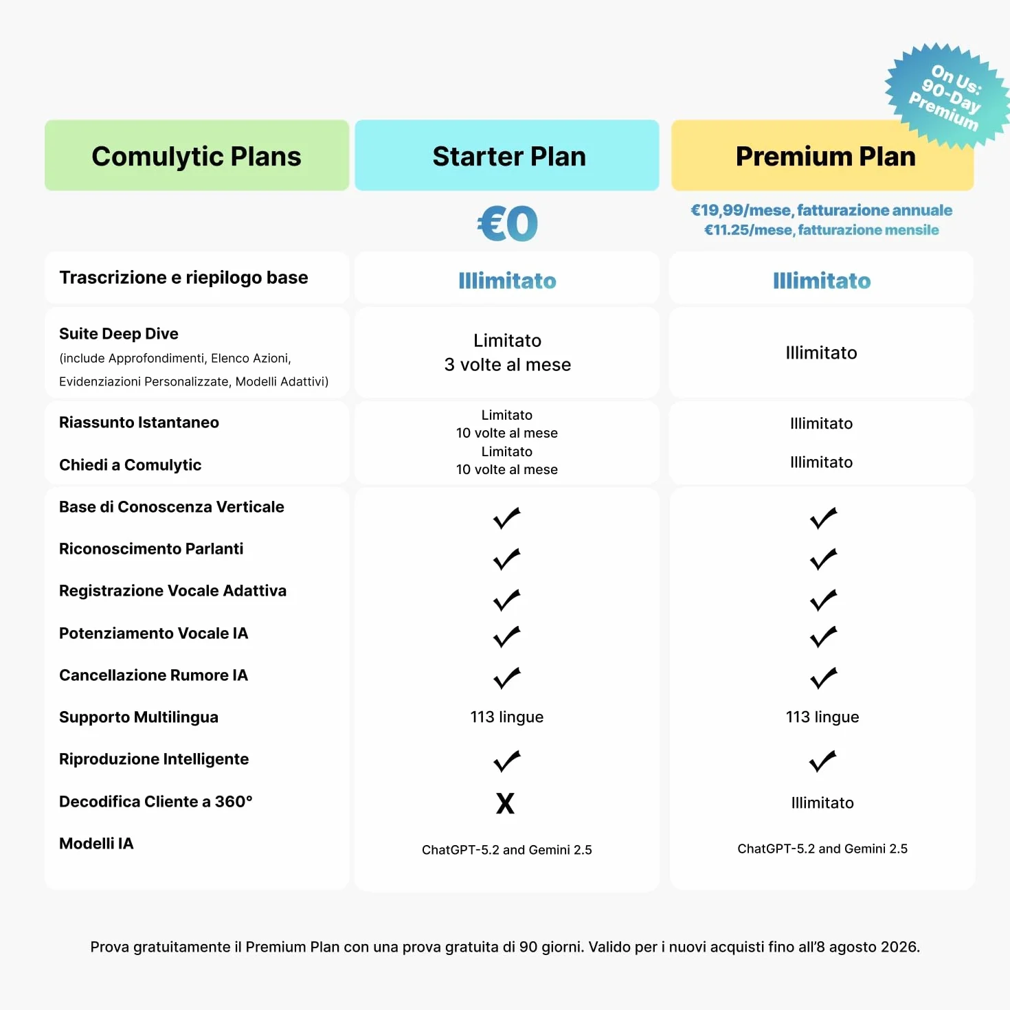 Comulytic Note Pro Registratore Vocale AI 64 GB con Trascrizione e Riassunti Illimitati, Registratore Vocale Professionale per Riunioni/Lezioni/Interviste fino a 45 ore, 113 Lingue,Controllo App,Nero