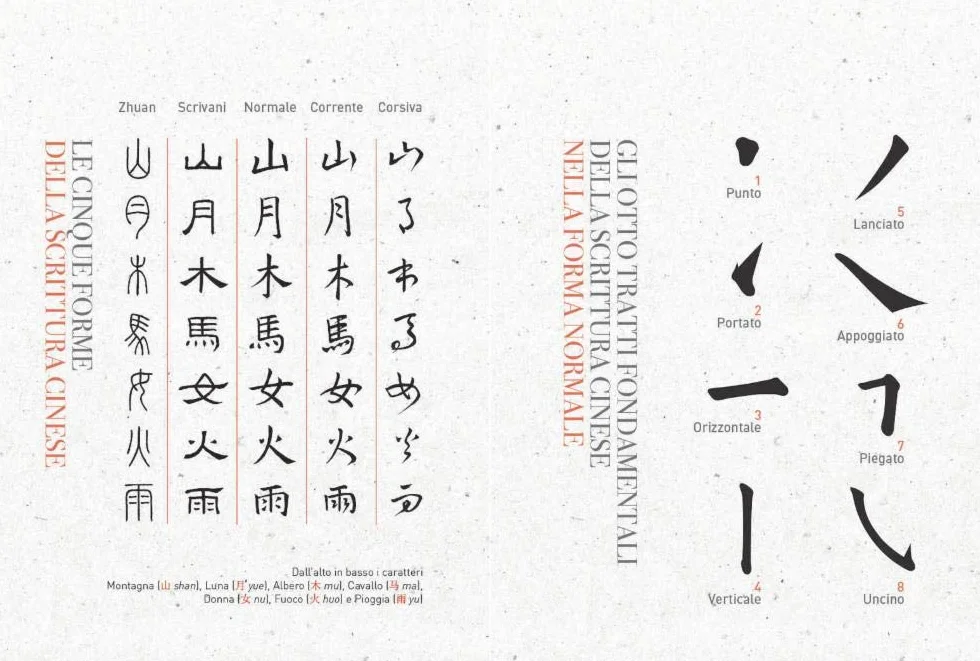 Calligrafia cinese. Impara a scrivere le prime 60 parole. Con gadget