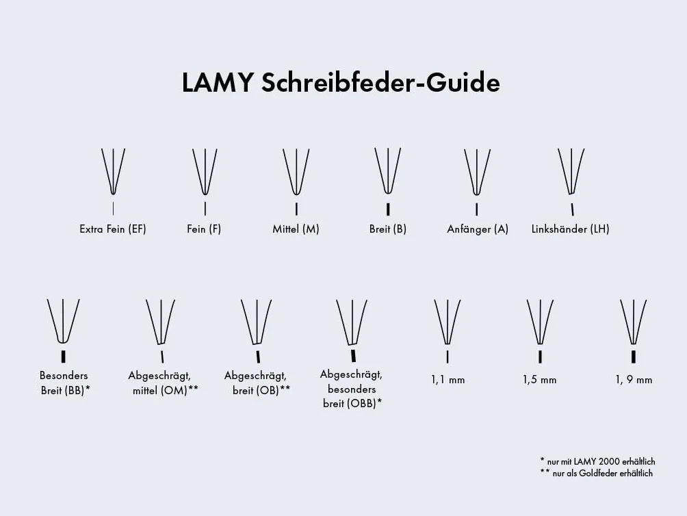 Lamy Z50 Pennino per penna stilografica tratto fine