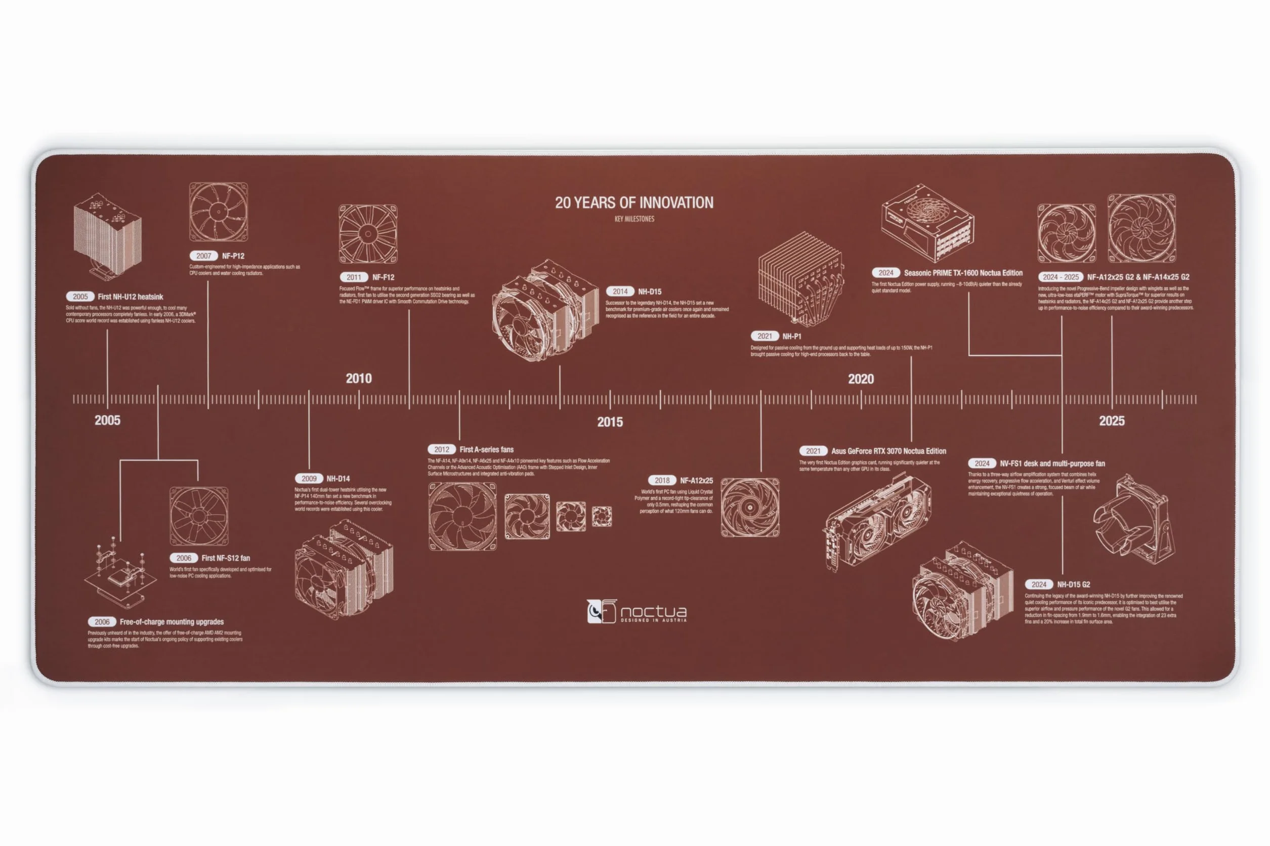 Noctua NP-DM3 Tappetino da Scrivania per il 20° Anniversario, 90x40 cm (Marrone)