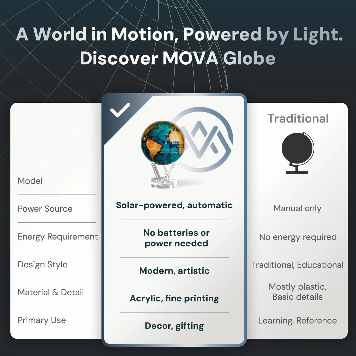 MOVA Globes Blu Ceruleo e Oro Signature (6") | Mappamondo Auto-Rotante a Energia Luminosa |Silenzioso, Senza Batterie né Fili |Decorazione da Scrivania o Idea Regalo Globo Spazio