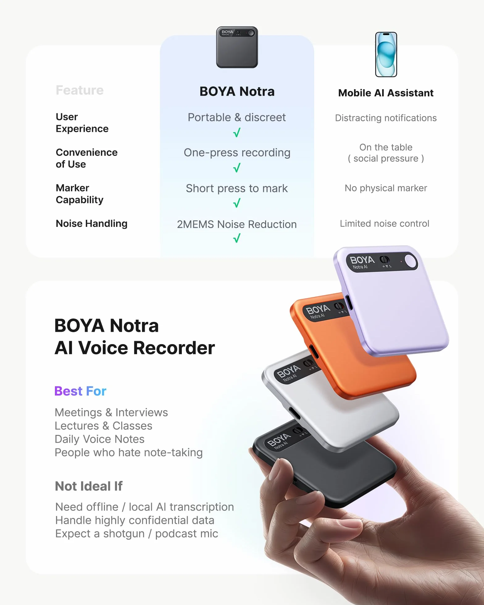 BOYA Notra Registratore Vocale AI con Trascrizione Automatica in 145 Lingue Sommari Intelligenti, Supporto per Registrazione Ambientale, Chiamate, Cuffie Bluetooth, Ideale per Appunti Riunioni, Nero
