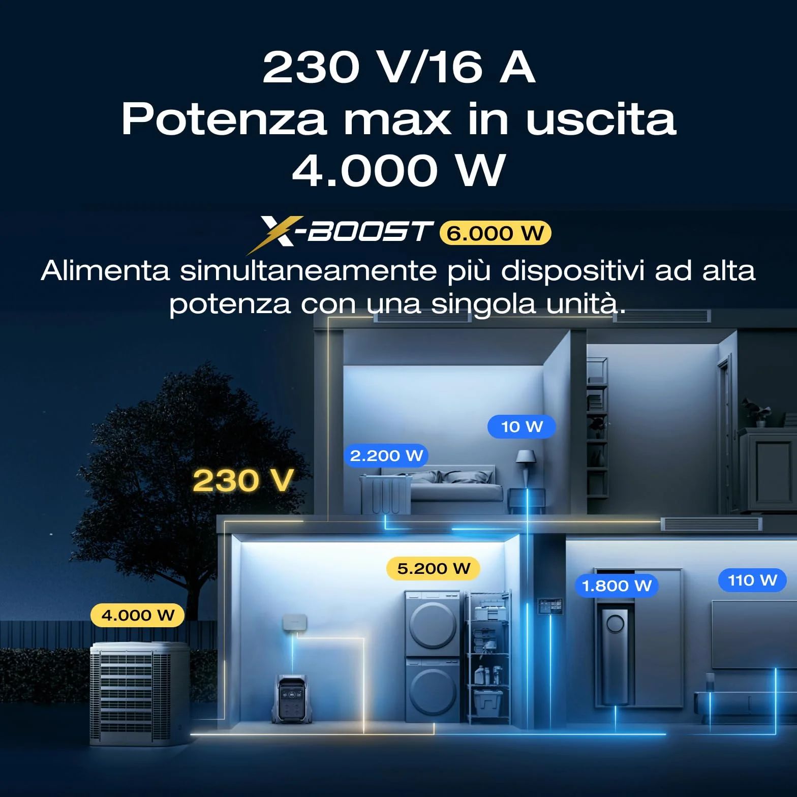 ECOFLOW Centrale elettrica portatile DELTA Pro 3, batteria LFP 4096Wh, espandibile 12kWh, uscita CA 4000W