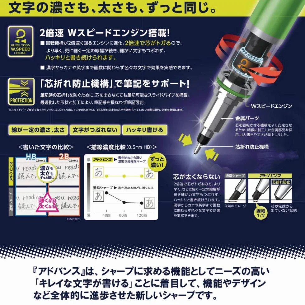 uni Kuru Toga Advance Mechanical Pencil 0.7mm White M7-559