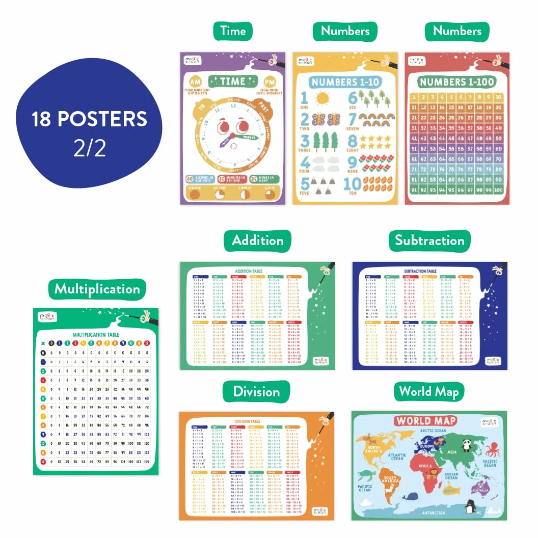 Magic Scholars Poster Bambini per Imparare l'Inglese Confezione 18 Cartoncini Impermeabili Alfabetiere Colori Giorni Settimana Sistema Solare