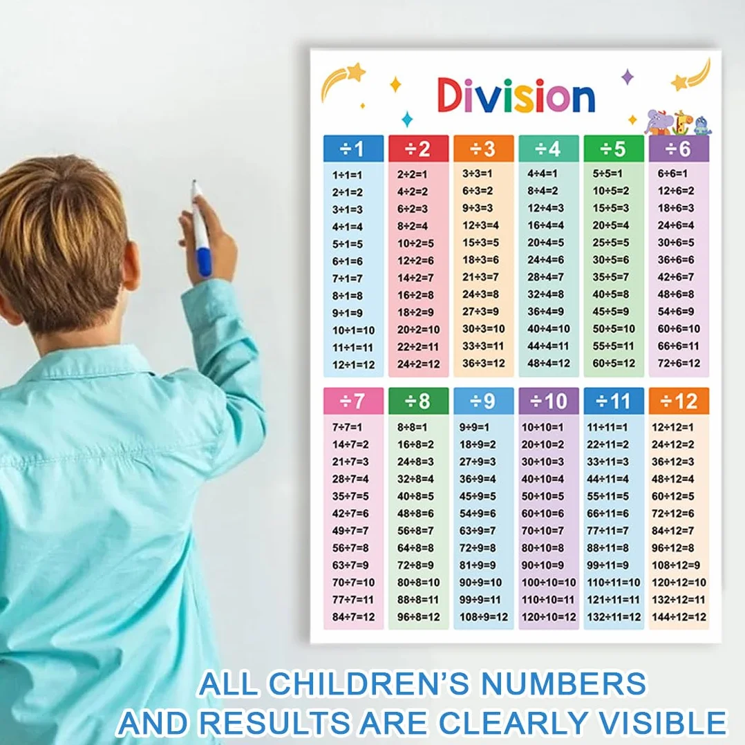Poster Educativi Laminati di Matematica, Tabelline per Bambini, Scuola Primaria e Secondaria (2 Pezzi)