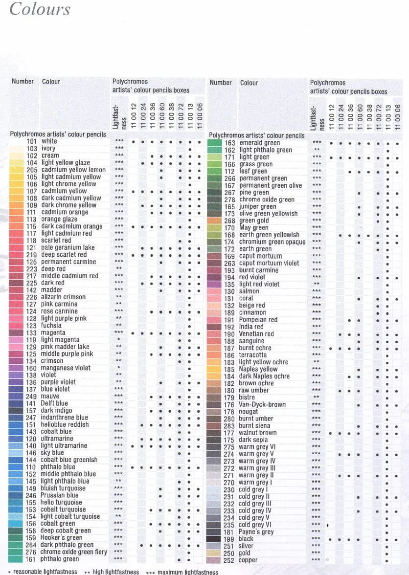 Faber-Castell Polychromos Artists Matita Bianco 1