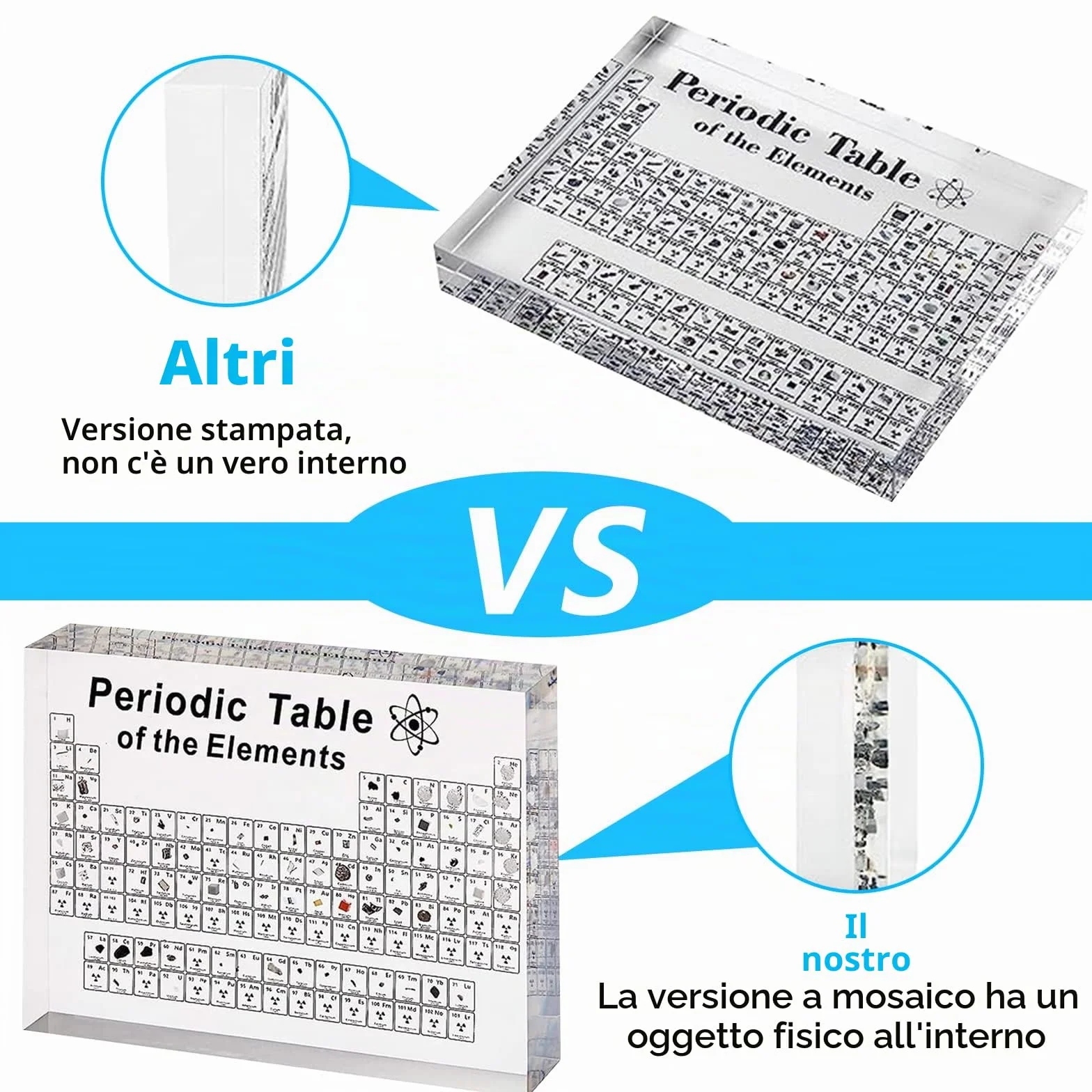 SnyBoo Tavola Periodica Con Elementi Reali - 83 Elementi in Acrilico - Regalo per Studenti e Chimici