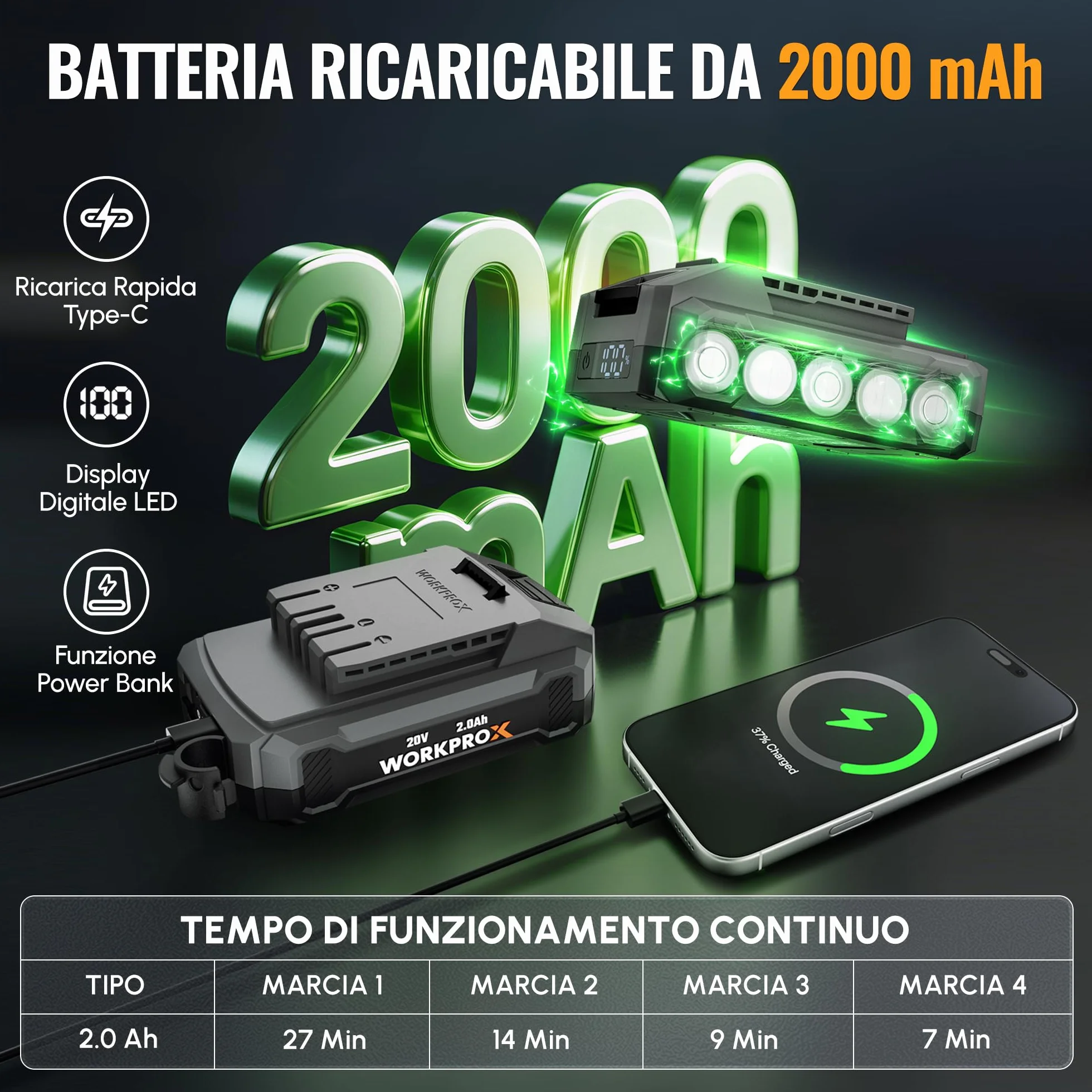 WORKPROX Soffiatore ad Aria Compressa Wireless 20V | Soffiatore Elettrico Ricaricabile USB-C, Motore Brushless, 4 Velocità Regolabili, Funzione Soffiaggio/Aspirazione