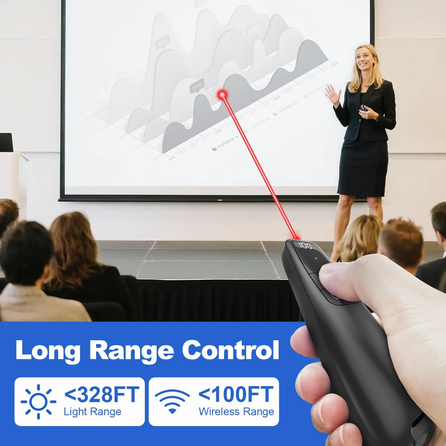 Pulsante wireless per presentazioni con puntatore rosso, Power Smart Digital Display PowerPoint Presenter Remote, USB C ricaricabile A Google Slide Advancer per Mac Laptop PC Computer Keynote