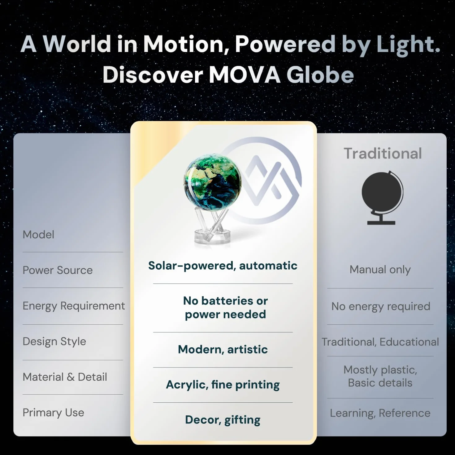 MOVA Globes Venere Classico (4,5") | Mappamondo Auto-Rotante a Energia Luminosa |Silenzioso, Senza Batterie né Fili |Decorazione da Scrivania o Idea Regalo Globo Spazio