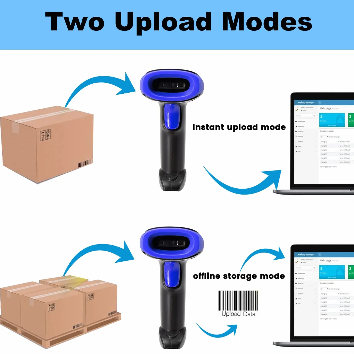 LENVII Lettore Codici a Barre 2D/1D Wireless | Scanner 2 in 1 con Doppia Connessione 2.4GHz/USB | Supporto QR, PDF417, Data Matrix Barcode Scanner | Compatibile con PC, Laptop, Mac e Sistemi POS