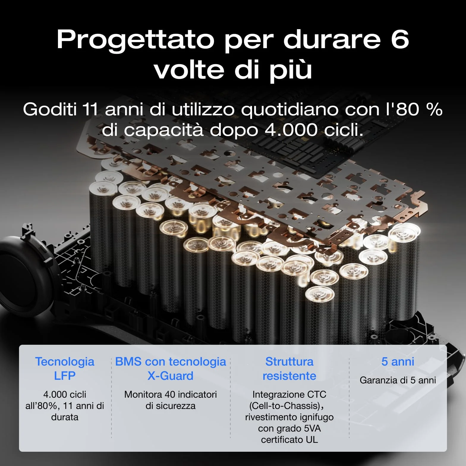ECOFLOW Centrale elettrica portatile DELTA Pro 3, batteria LFP 4096Wh, espandibile 12kWh, uscita CA 4000W