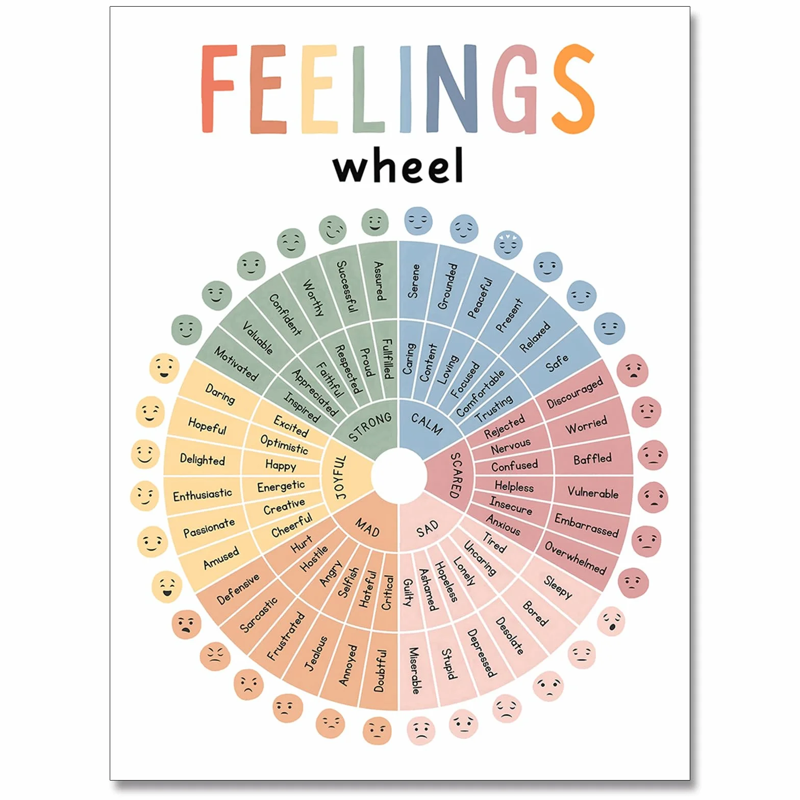 Plakat na płótnie Ruota dei Sentimenti dla dzieci 30,5x40,6 cm terapia zdrowia psychicznego