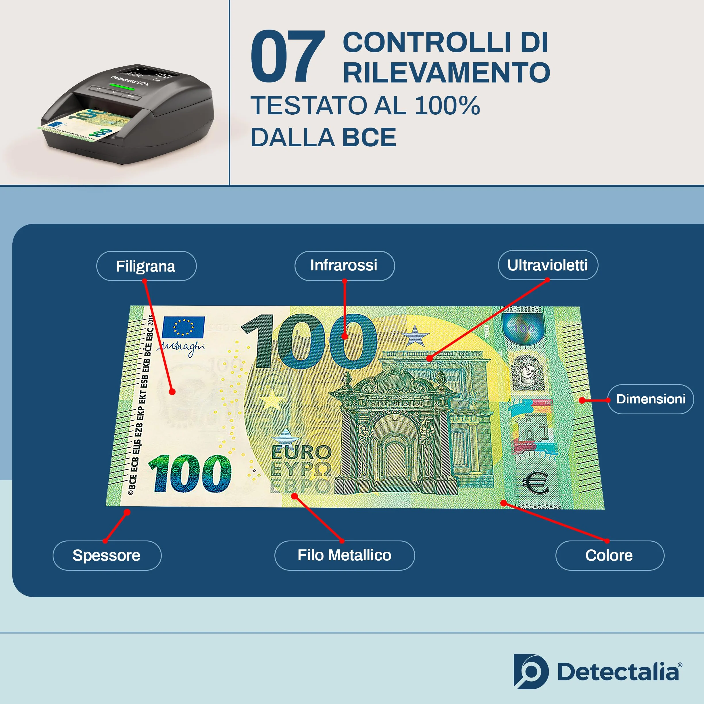 Detectalia D7X - Rilevatore di banconote false con affidabilità al 100% per EUR, GBP, CHF, PLN, CZK e SEK